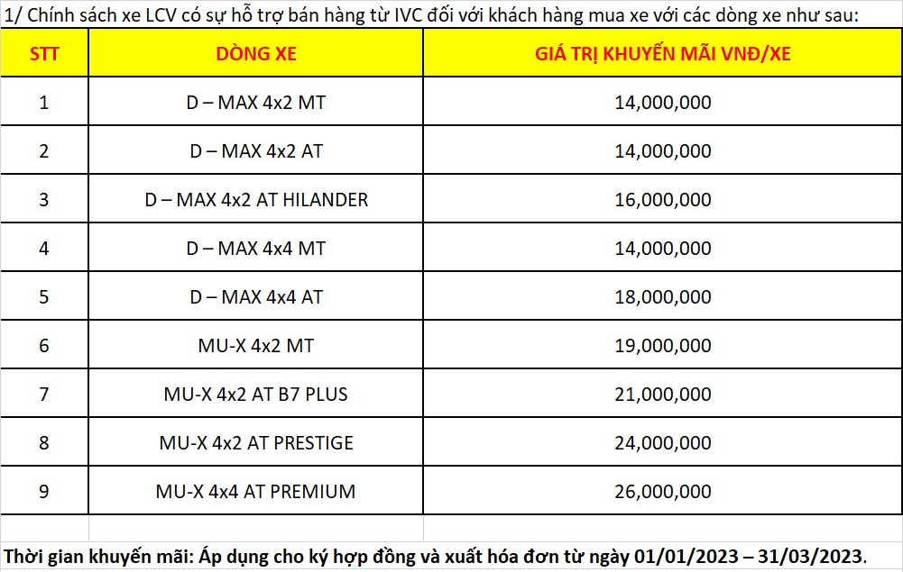 Nội dung chi tiết chương trình hỗ trợ tiền mặt mừng xuân 2023